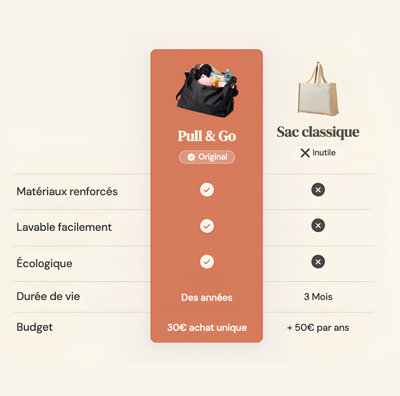Sac baluchon